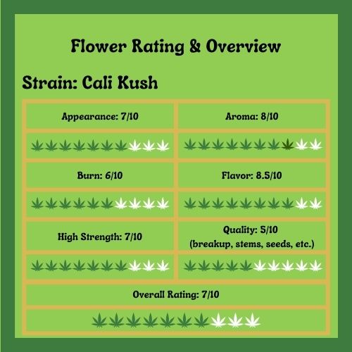 Cali Kush strain Flower Rating Overview.