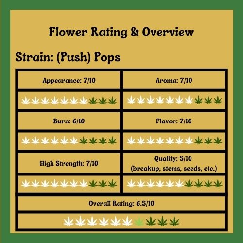 Push Pops Flower Strain Rating Overview.