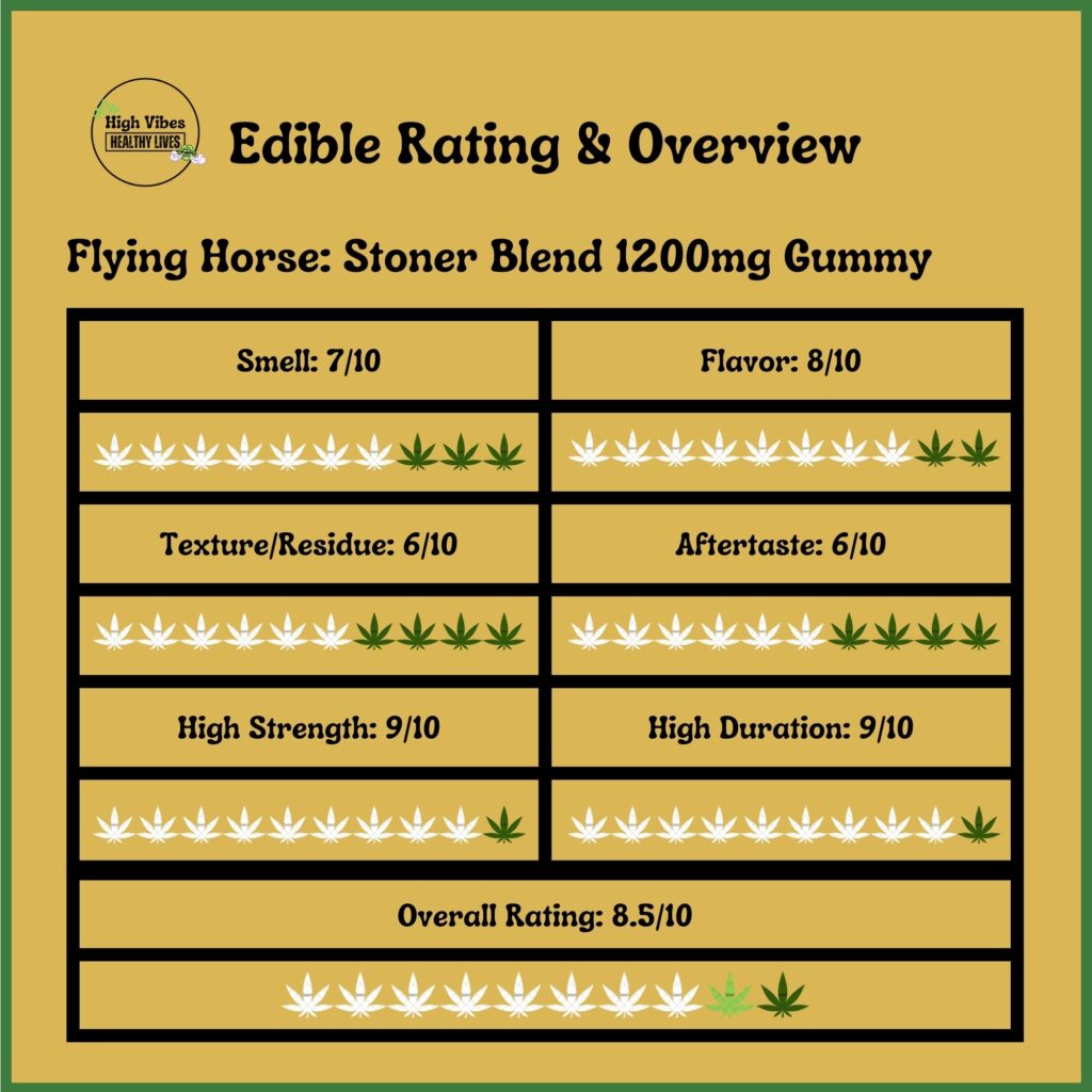 Flying Horse: Stoner Blend 1200mg Edible Garden Gummy Rating and Overview.