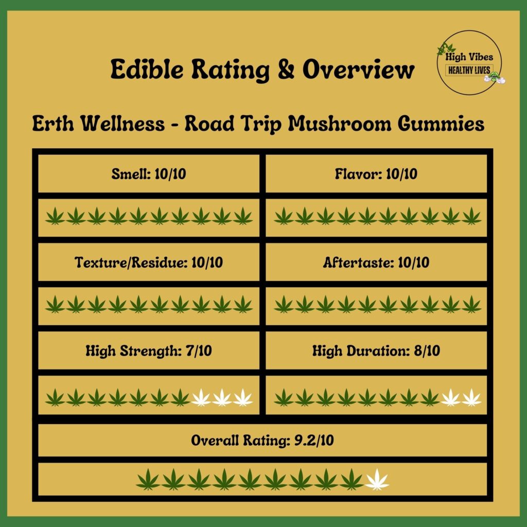 Erth Wellness: Road Trip Mushroom Gummies rating and overview.