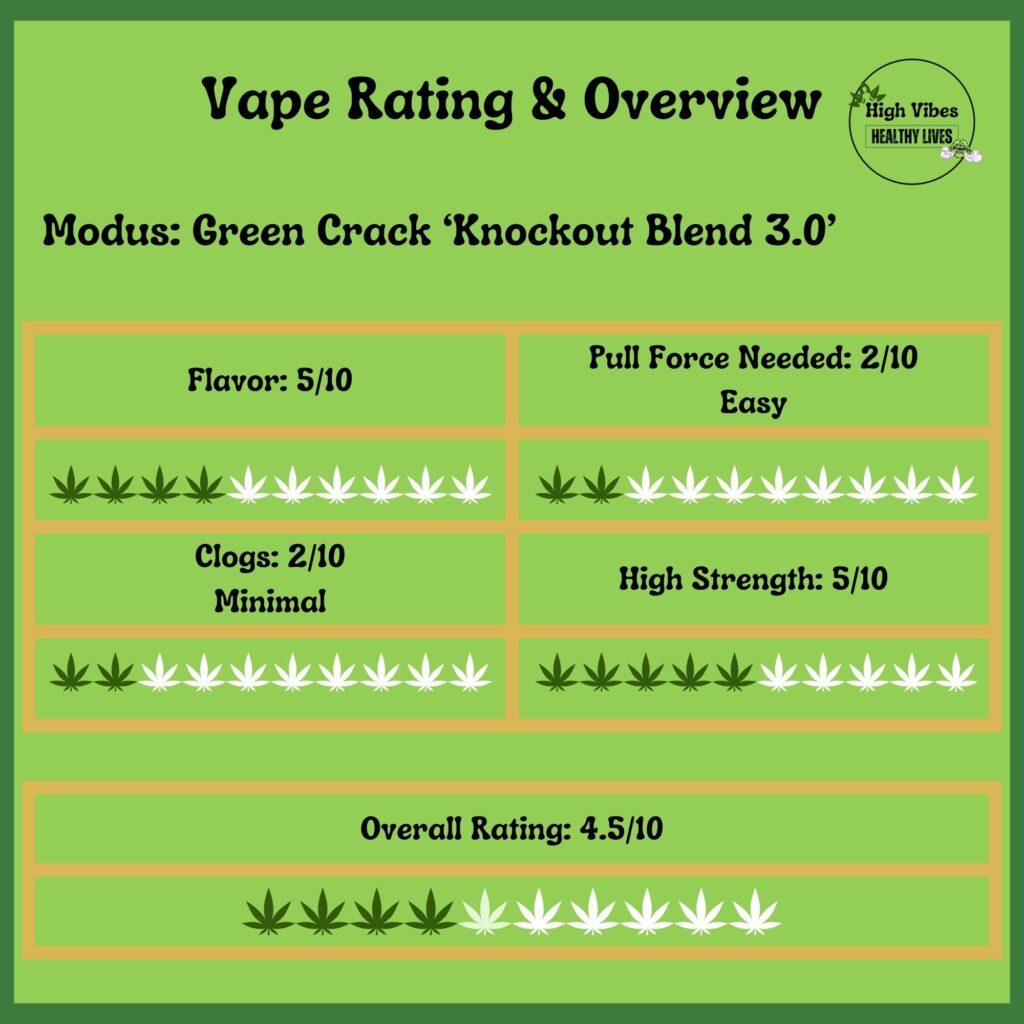 Modus Green Crack Knockout Blend 3.0 Vape Rating Overview.