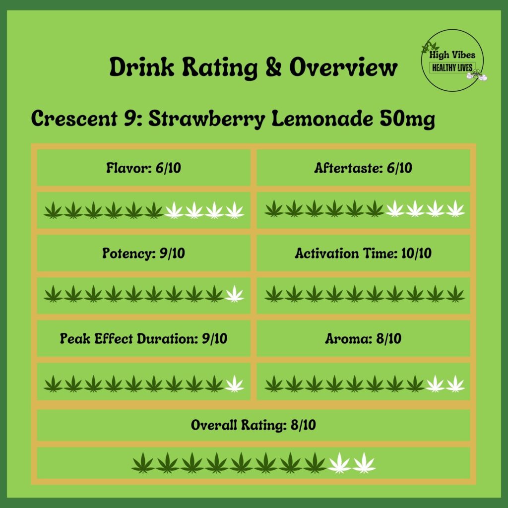 Crescent-9-Strawberry-Lemonade-50mg-Drink-Rating-Overview Crescent 9 Strawberry-Lemonade 50mg Drink Rating and Overview.