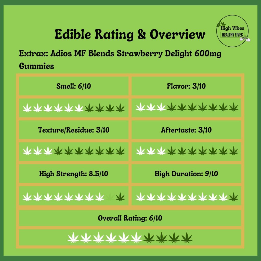Extrax-Adios-MF-Blends-Strawberry-Delight-600mg-Gummies-edible-rating-overview Extrax: Adios MF Blends Strawberry Delight 600mg Gummies edible rating and overview.
