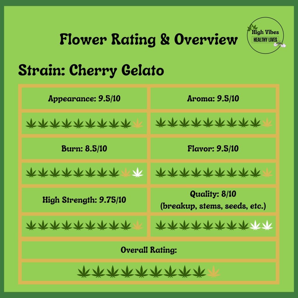Cherry Gelato Flower Strain Rating and Overview.