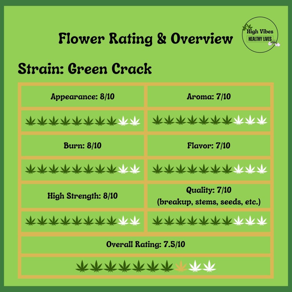Green-Crack-Flower-Strain-Rating-Overview Green Crack Flower Strain Rating Overview.