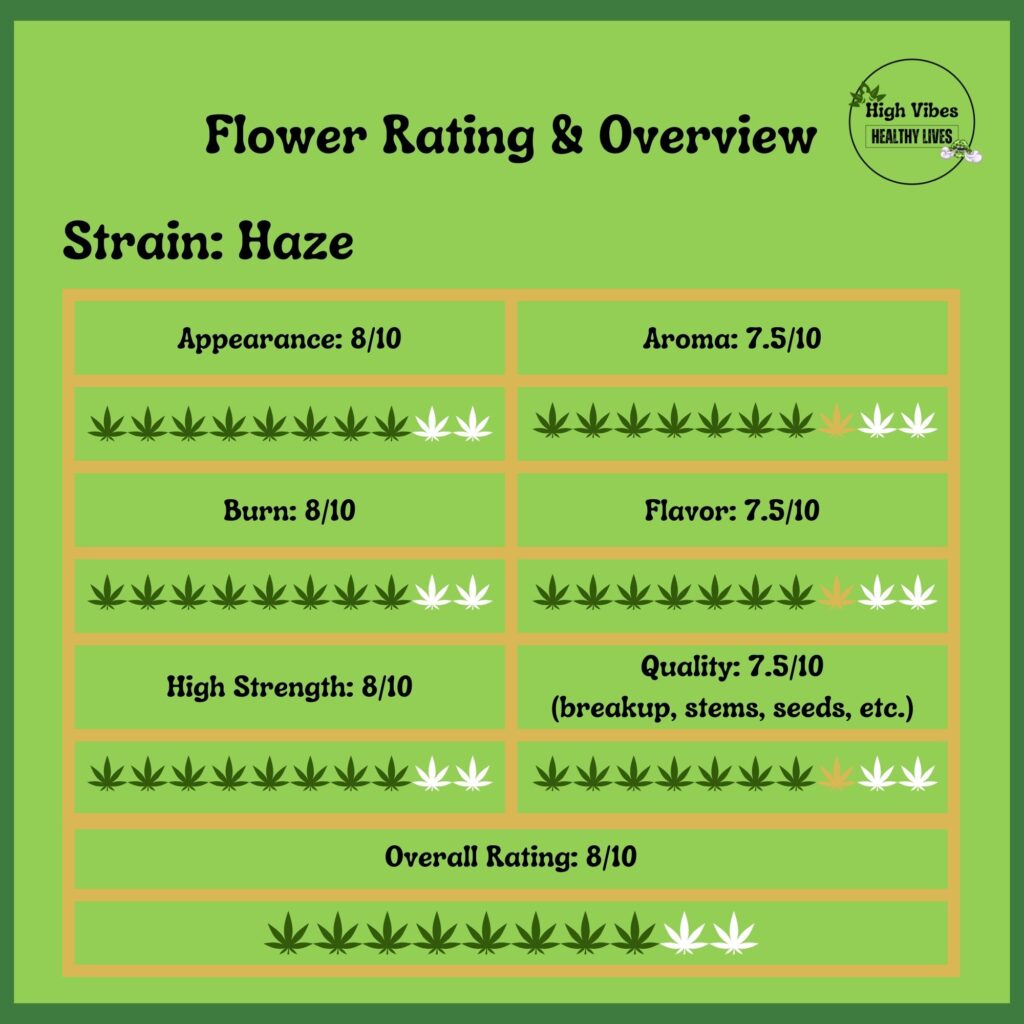 Haze-Flower-Strain-Rating-Overview Haze: Flower Strain Rating and Overview.