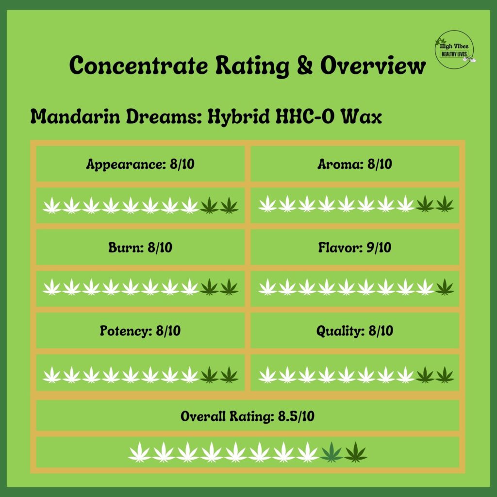 Mandarin Dreams: Hybrid HHC-O Wax/Concentrate Rating and Overview.