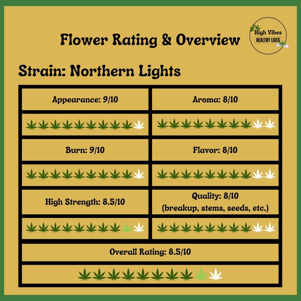 Northern-Lights-Flower-Rating-Overview Northern Lights Flower Rating and Overview.